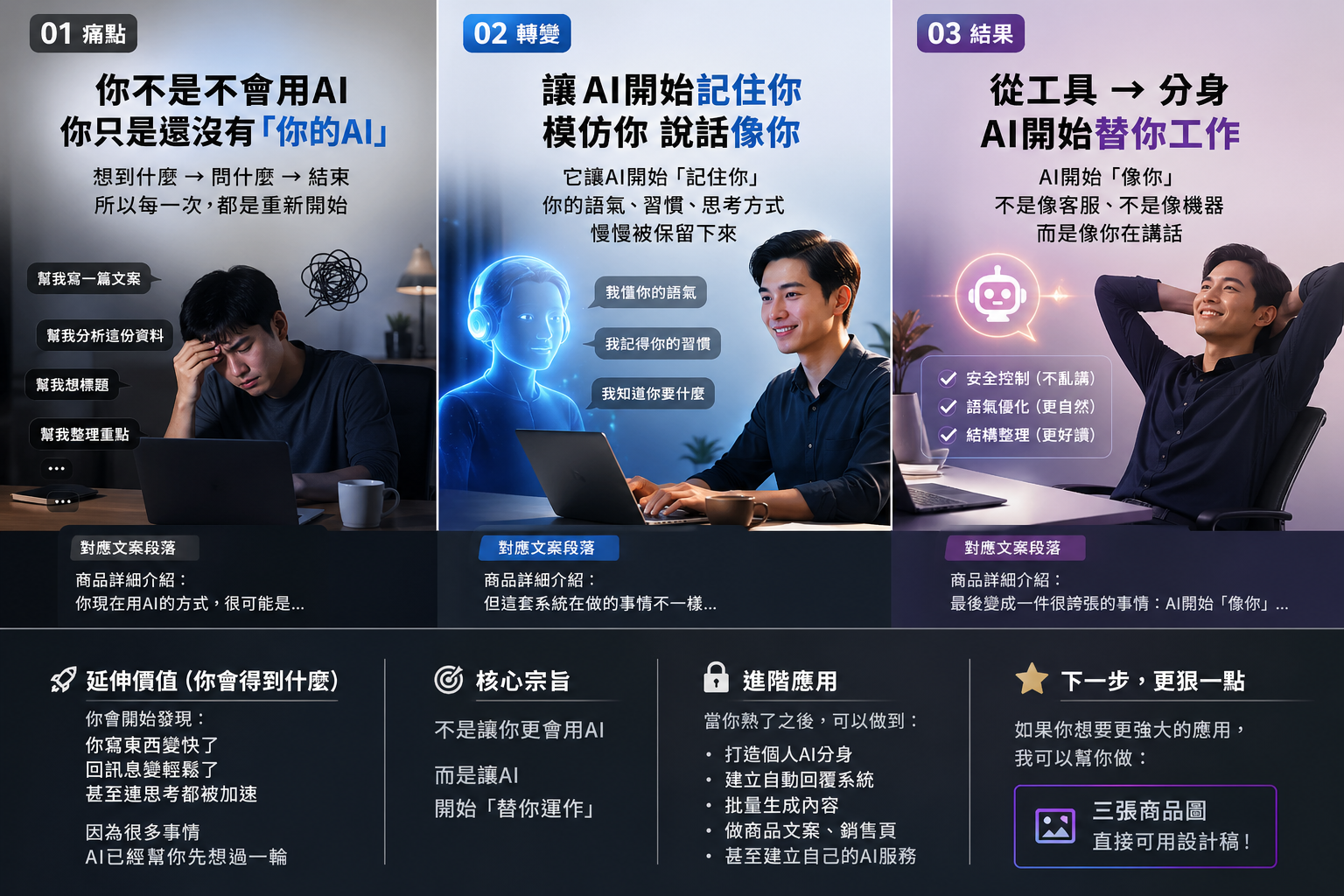 電商